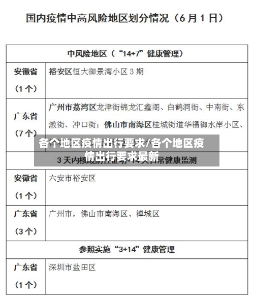 各个地区疫情出行要求/各个地区疫情出行要求最新