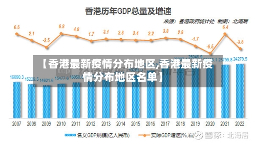 【香港最新疫情分布地区,香港最新疫情分布地区名单】-第2张图片