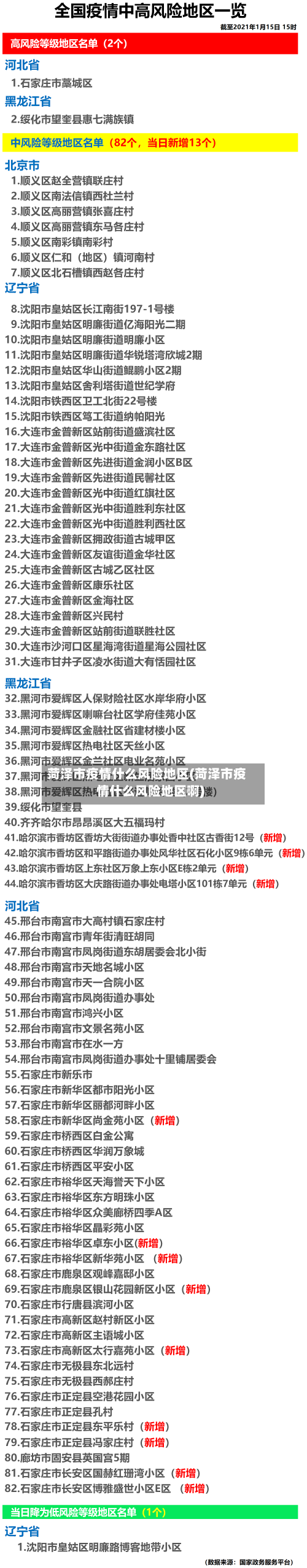 菏泽市疫情什么风险地区(菏泽市疫情什么风险地区啊)-第2张图片