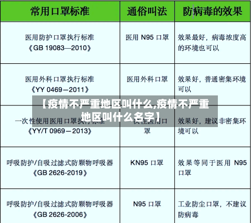 【疫情不严重地区叫什么,疫情不严重地区叫什么名字】