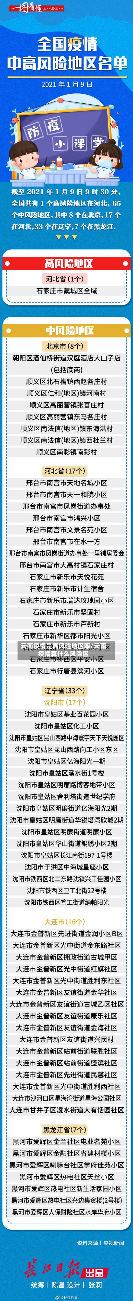 云南疫情是高风险地区嘛/云南疫情算什么风险区