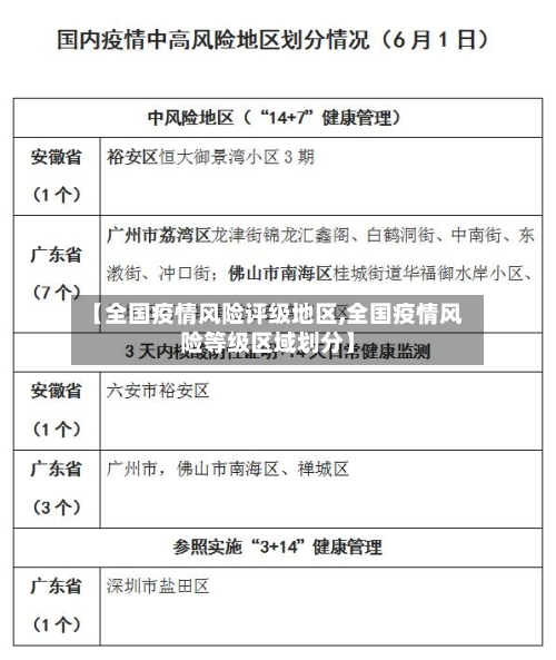 【全国疫情风险评级地区,全国疫情风险等级区域划分】