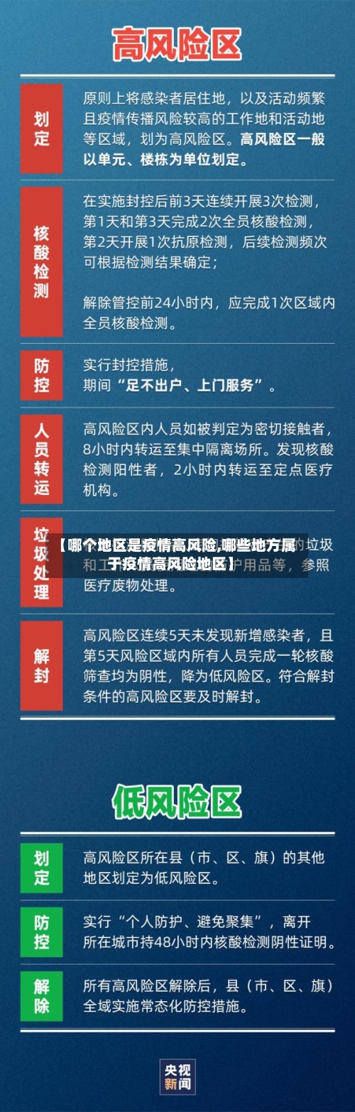 【哪个地区是疫情高风险,哪些地方属于疫情高风险地区】-第2张图片