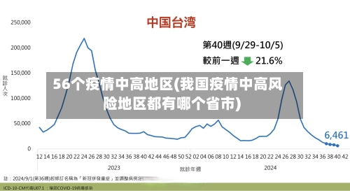 56个疫情中高地区(我国疫情中高风险地区都有哪个省市)