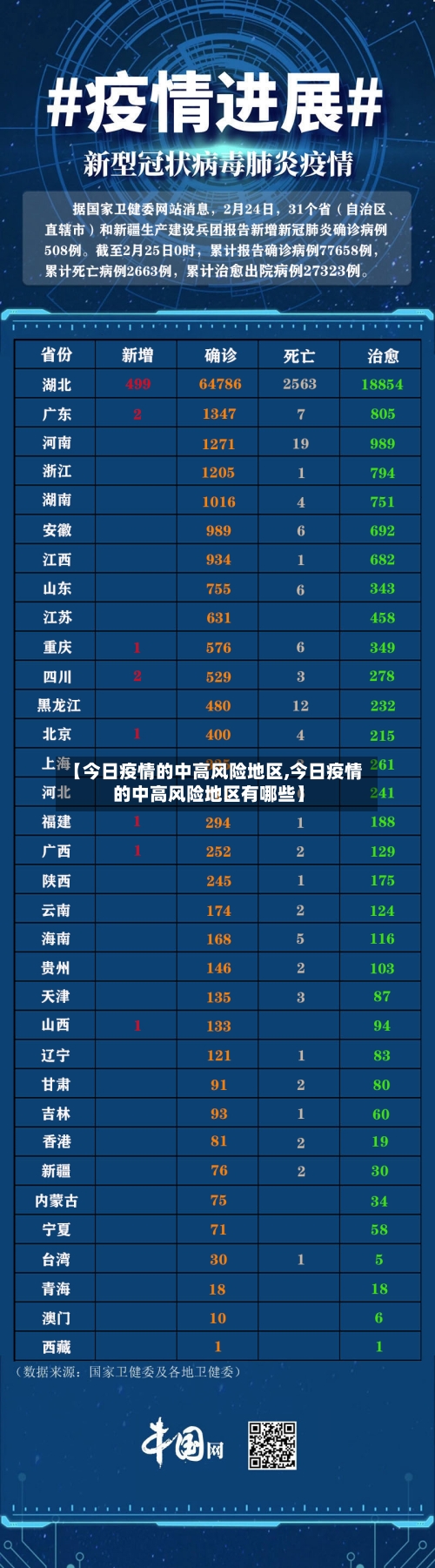 【今日疫情的中高风险地区,今日疫情的中高风险地区有哪些】-第2张图片