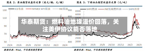华泰期货：燃料油地缘溢价回落，关注美伊协议能否落地