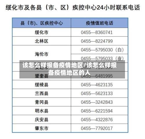 该怎么样报备疫情地区/该怎么样报备疫情地区的人