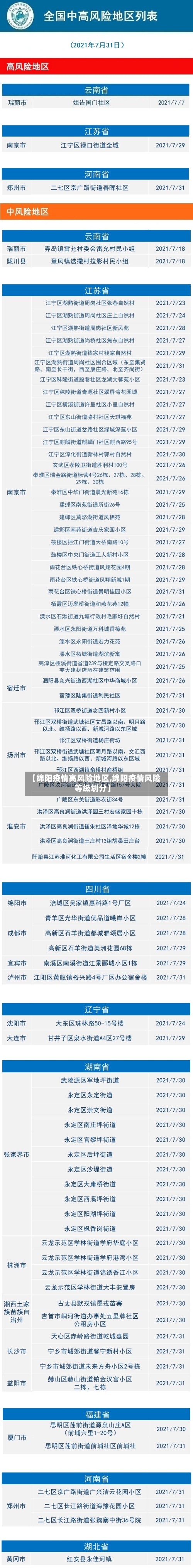 【绵阳疫情高风险地区,绵阳疫情风险等级划分】-第2张图片