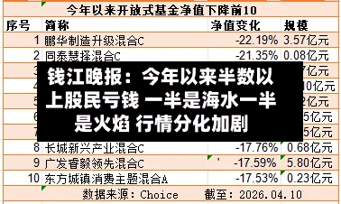 钱江晚报:今年以来半数以上股民亏钱 一半是海水一半是火焰 行情分化加剧-第2张图片