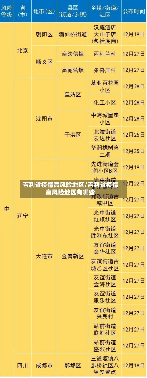 吉利省疫情高风险地区/吉利省疫情高风险地区有哪些-第2张图片
