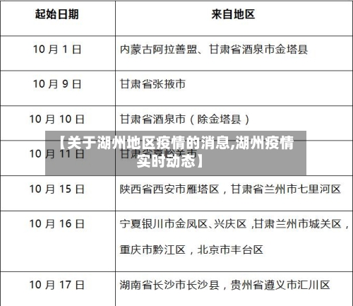 【关于湖州地区疫情的消息,湖州疫情实时动态】-第2张图片