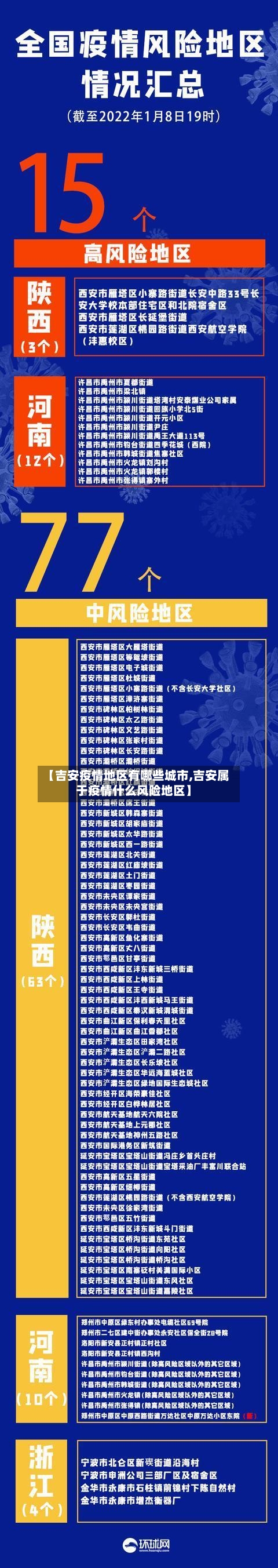 【吉安疫情地区有哪些城市,吉安属于疫情什么风险地区】-第2张图片
