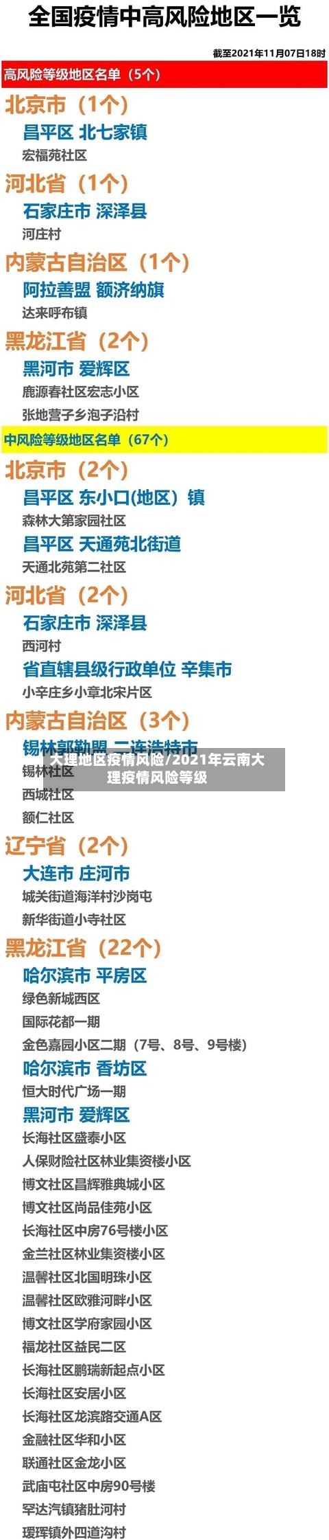 大理地区疫情风险/2021年云南大理疫情风险等级-第2张图片