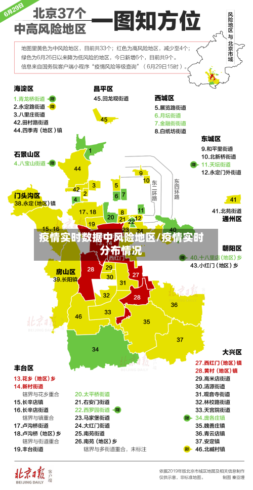疫情实时数据中风险地区/疫情实时分布情况-第3张图片