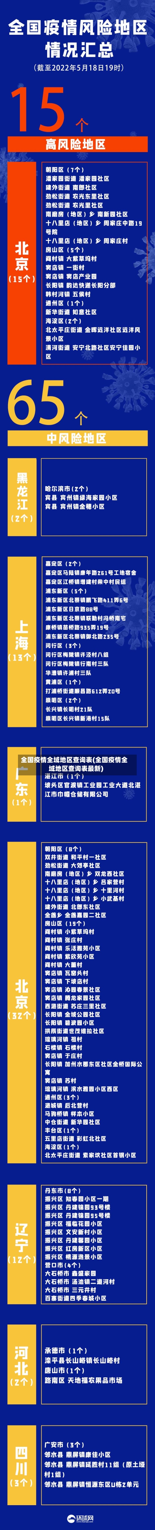 全国疫情全域地区查询表(全国疫情全域地区查询表最新)