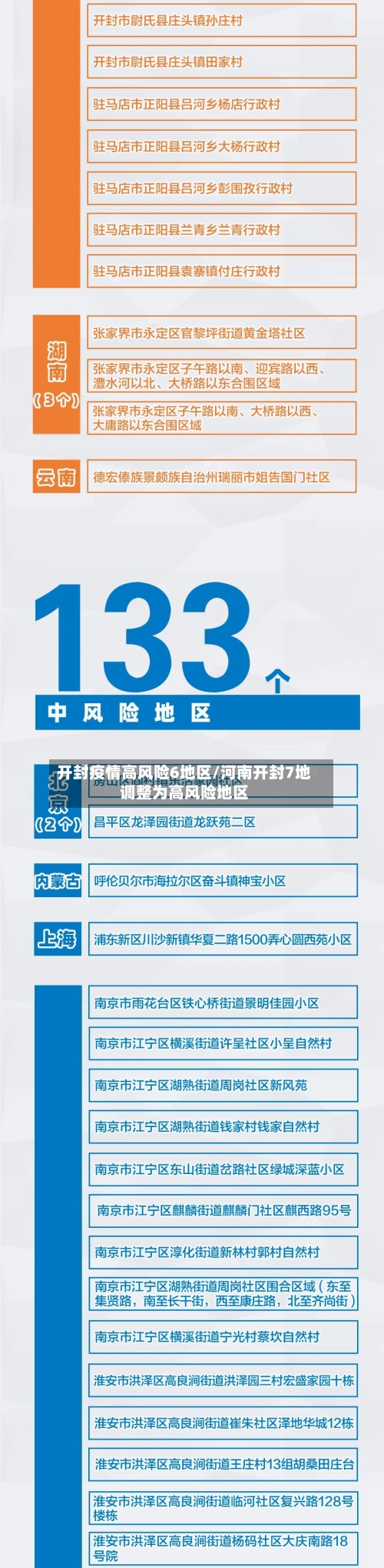 开封疫情高风险6地区/河南开封7地调整为高风险地区