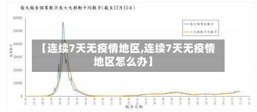 【连续7天无疫情地区,连续7天无疫情地区怎么办】-第2张图片