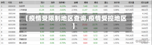 【疫情受限制地区查询,疫情受控地区】-第3张图片