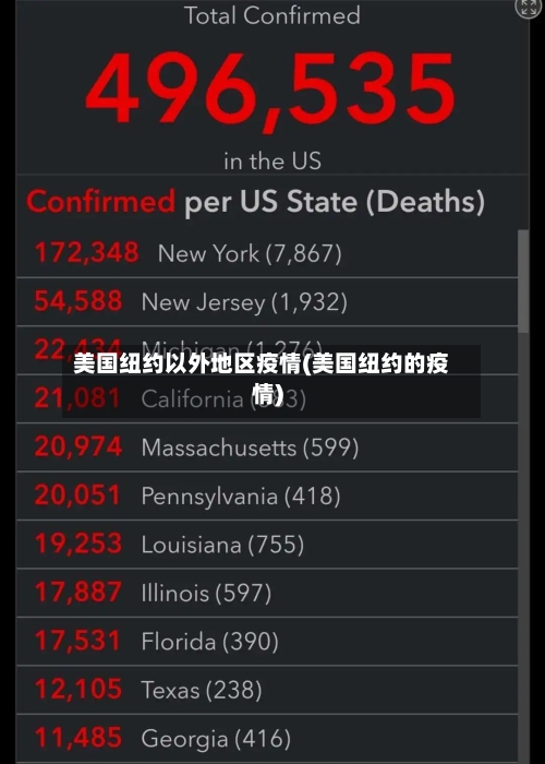 美国纽约以外地区疫情(美国纽约的疫情)