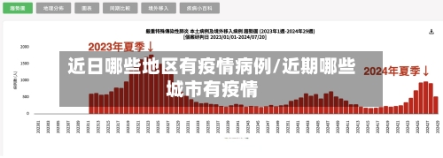 近日哪些地区有疫情病例/近期哪些城市有疫情