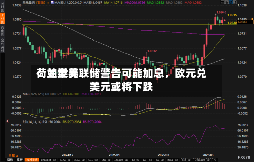 荷兰世界：如果美联储警告可能加息	，欧元兑美元或将下跌-第2张图片