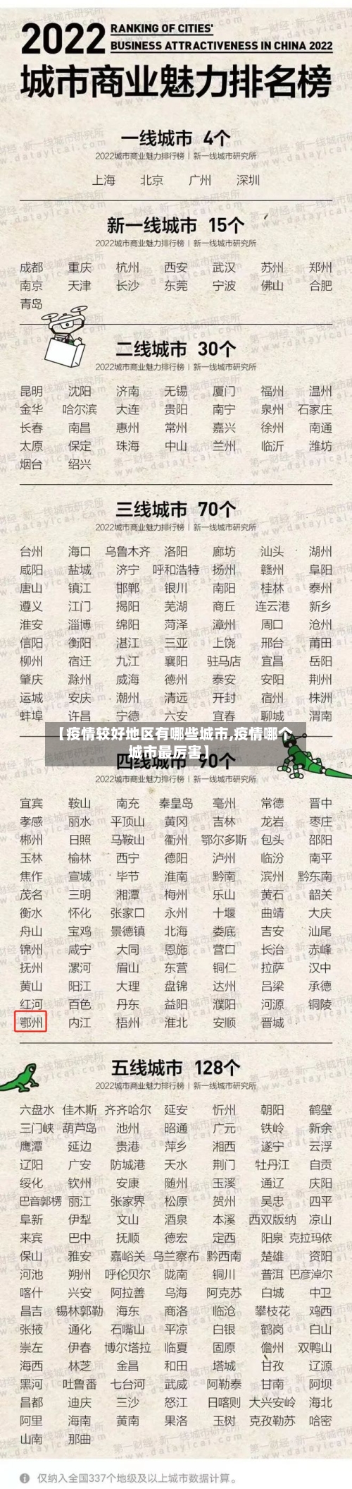 【疫情较好地区有哪些城市,疫情哪个城市最厉害】