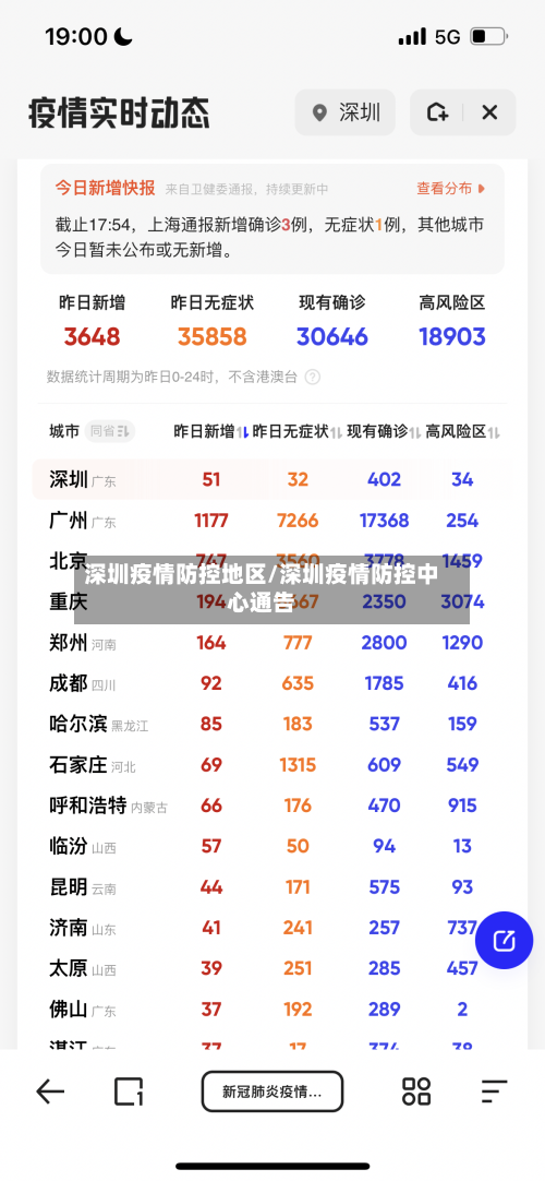 深圳疫情防控地区/深圳疫情防控中心通告