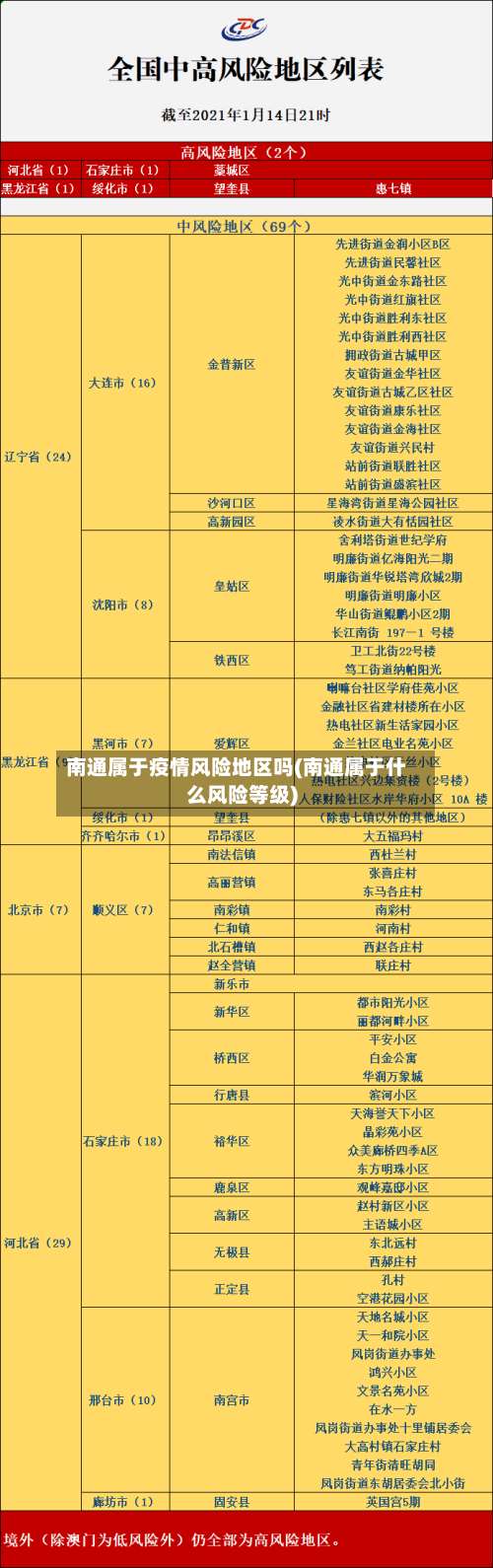 南通属于疫情风险地区吗(南通属于什么风险等级)-第3张图片