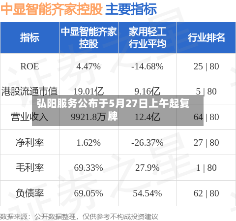 弘阳服务公布于5月27日上午起复牌