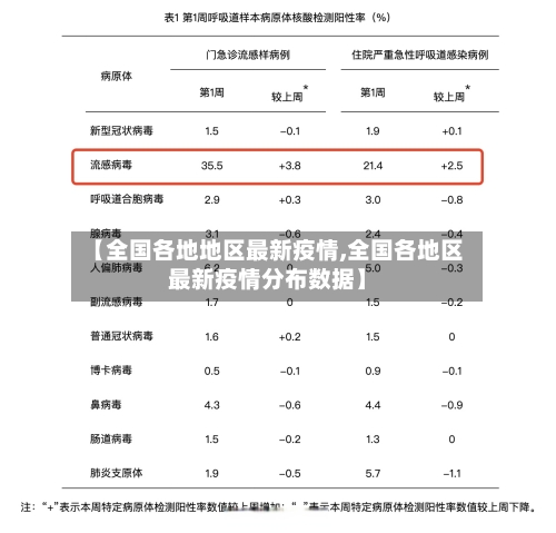 【全国各地地区最新疫情,全国各地区最新疫情分布数据】-第2张图片