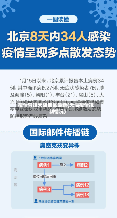 疫情管控天津地区最新(天津疫情控制情况)-第2张图片