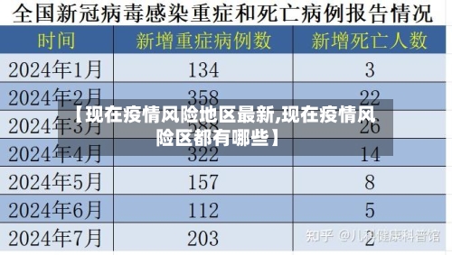 【现在疫情风险地区最新,现在疫情风险区都有哪些】