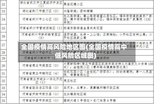全国疫情高风险地区图(全国疫情高中低风险区域图)